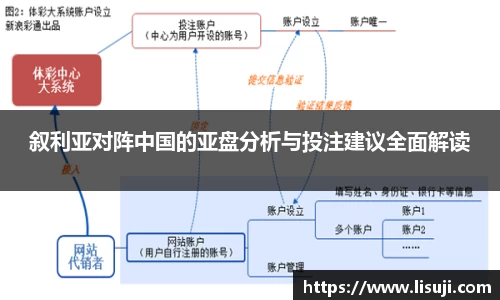 yy易游